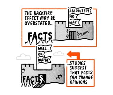 The backfire effect may be overstated, but studies suggest that facts can change opinions.