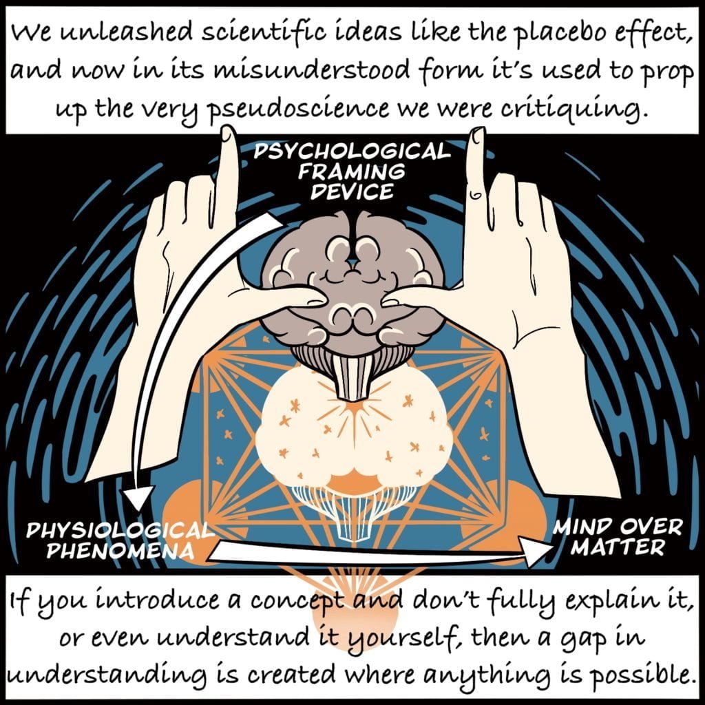 Panel 3. With water swirling in the background, the image depicts a cartoon brain with hands held as if in a frame above it. It says "Psychological framing device" - and arrow indicates towards "physiological phenomena" which has an arrow pointing to "mind over matter". The text top and bottom of the panel explains "we unleashed scientific ideas like the placebo effect, and now in its misunderstood form it's used to prop up the very pseudoscience we were critiquing. If you introduce a concept and don't fully explain it, or even understand it yourself, then a gap in understanding is created where anything is possible."