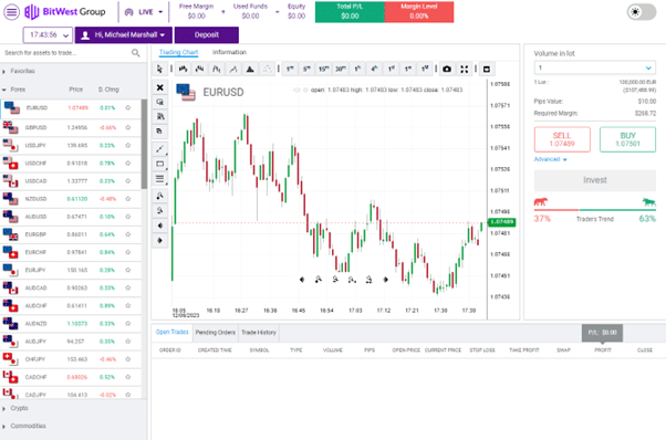 A screenshot of the trading platform BitWest Group