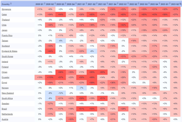 Image of the heatmap described in the text. 