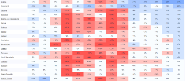 The reordered heatmap as described in the text 