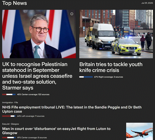 Screenshot of Ground News' 'Top News' page on 29 July 2025, with headlines "UK to recognise Palestinian statehood in September unless Israel agrees ceasefire and two-state solution, Starmer says" under a picture of the UK prime minister standing in front of flags, with '45% Centre coverage: 122 sources' below. Another headline 'Britain tries to tackle youth knife crime crisis' under a photo of police vehicles on a rainy British road, with '67% Rich coverage: 3 sources' below. Two more headlines read 'NHS Fife employment tribunal LIVE: The latest in the Sandie Peggie and Dr Beth Upton case' - '64% Left coverage: 11 sources', and 'Man in court over 'disturbance on easyJet flight from Luton to Glasgow', '49% Centre coverage: 8 sources'.