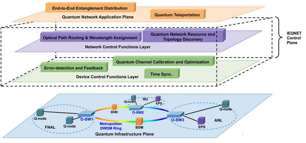 A diagram of a purported internet replacement called CAL SHALOUD NET, with four layers full of buzzwords and indecipherable relationships depicted.