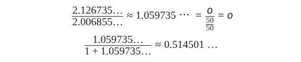 A mathematical equation: 2.126735 divided by 2.006855 is approximately equal to 1.059735 equals o divided by 50 over 50, equals o so 1.059735 divided by 1 plus 1.059735 is approximately equal to 0.514501...
