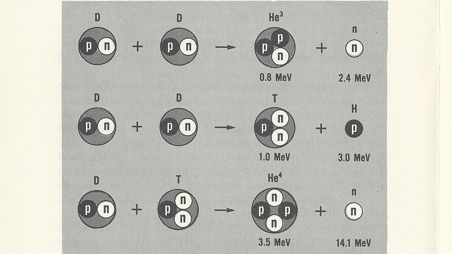 From the archives: Cold fusion heats up - The Skeptic